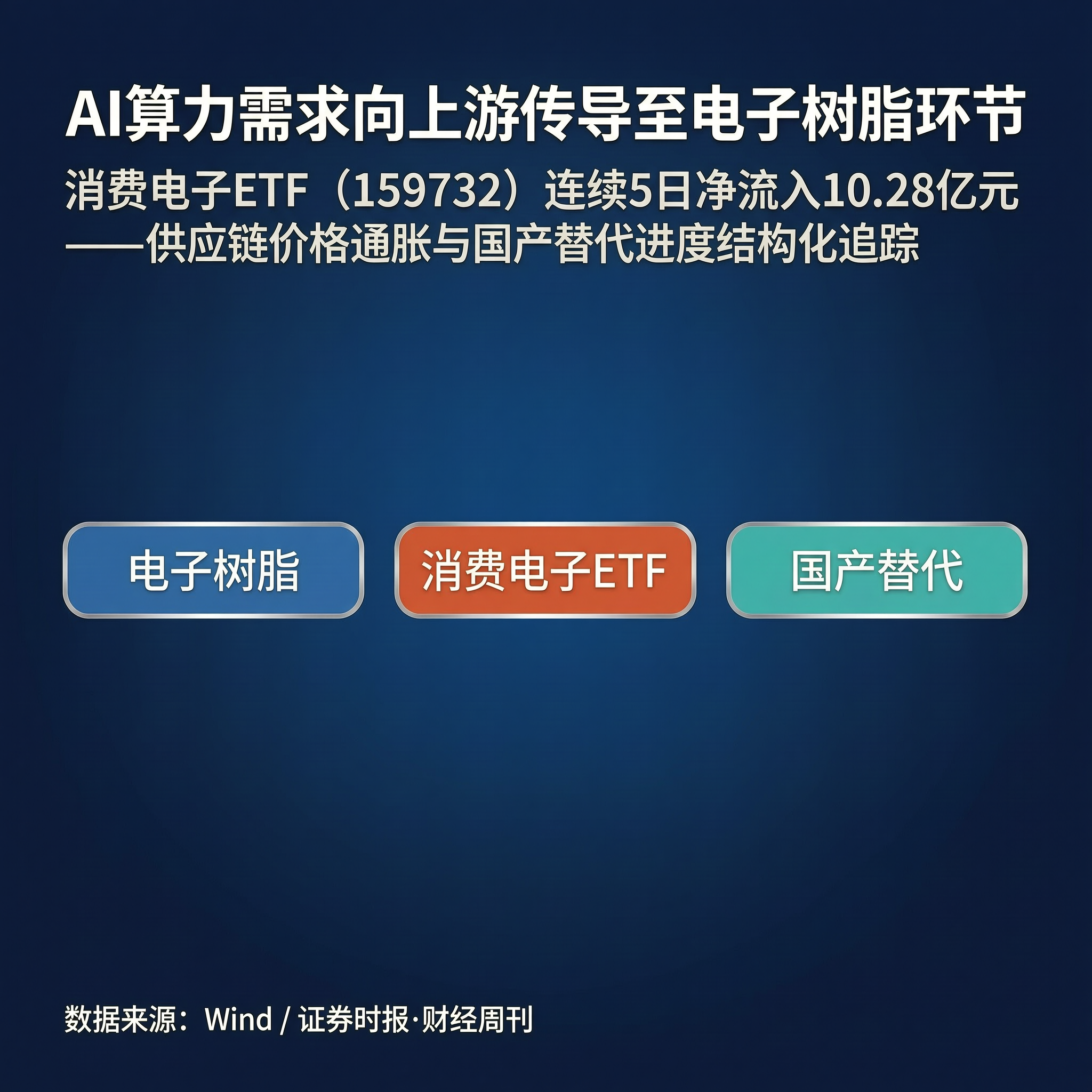 AI算力需求向上游传导至电子树脂环节-百能云芯