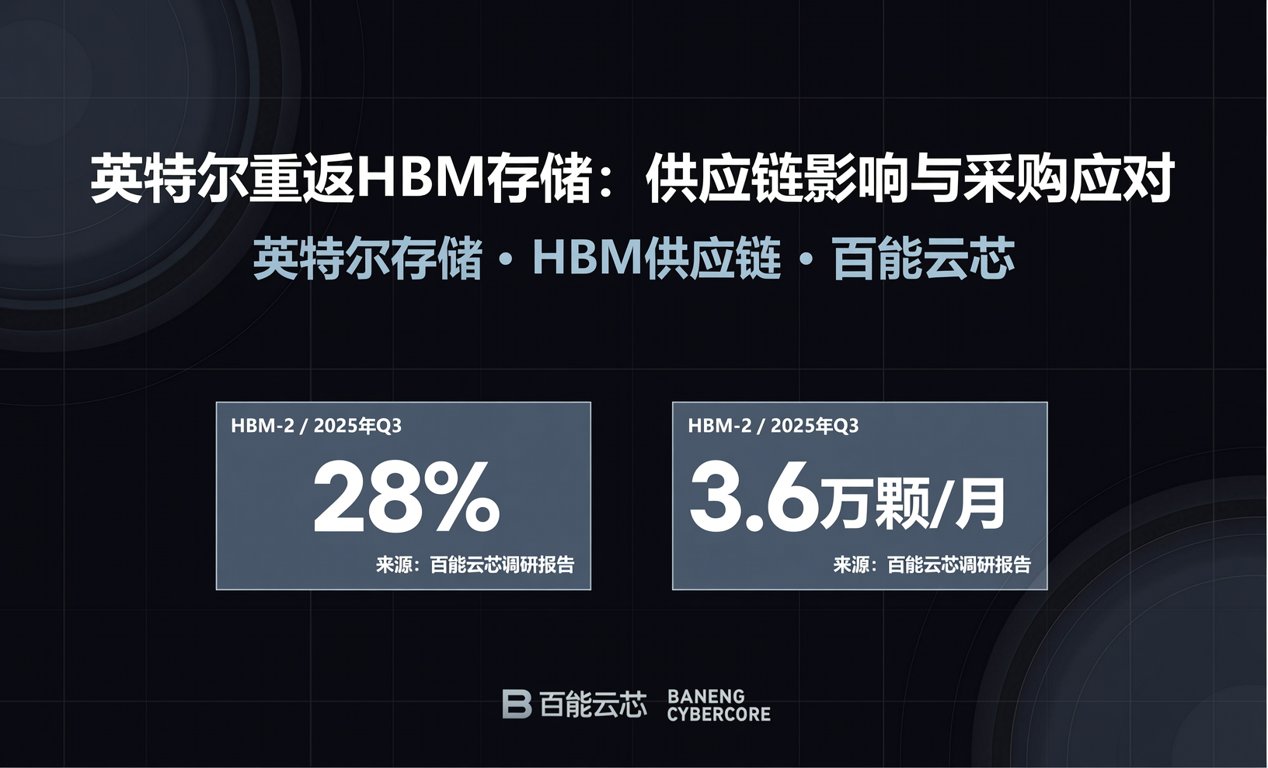 英特尔重返HBM存储：供应链影响与采购应对策略-百能云芯